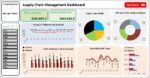 supply chain dashboard