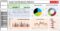 Supply Chain Dashboard Template Excel