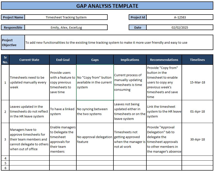 gap analysis template