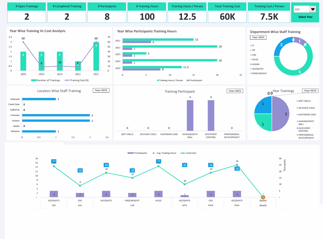 hr management template excel