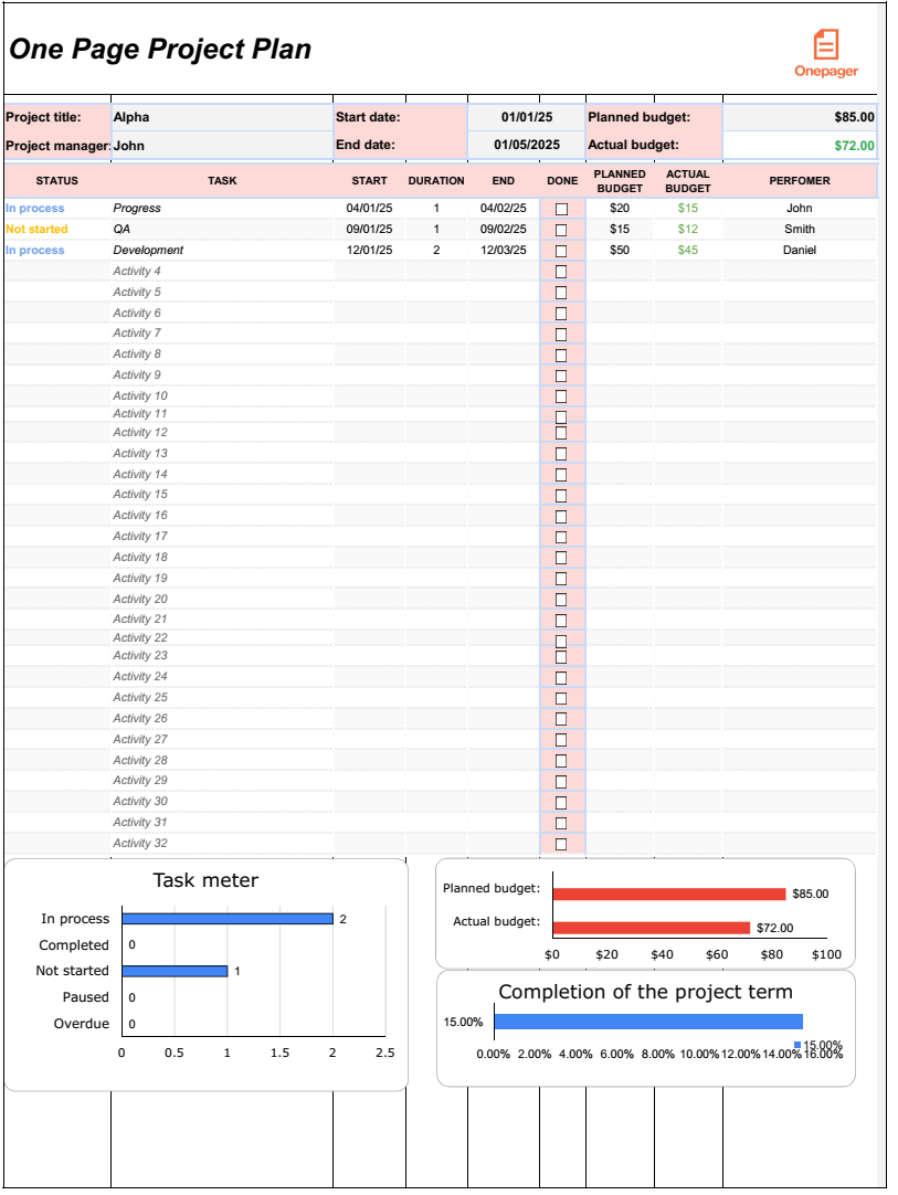 one page project plan