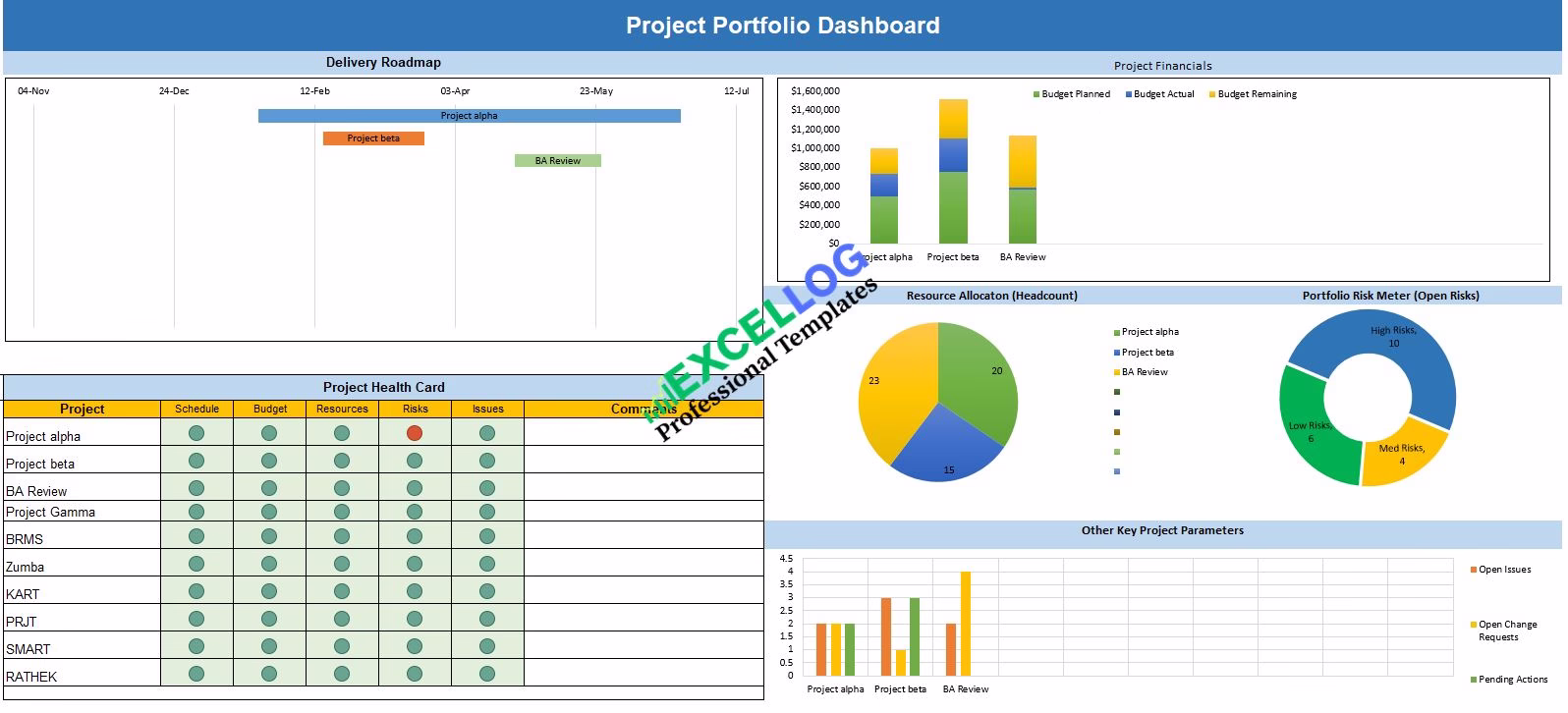 project portfolio management dashboard