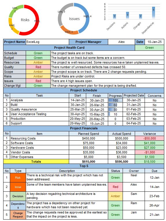 project status report